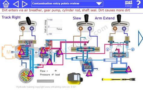 skid steer hydraulic fluid circuit|skid steer hydraulics flow rate.